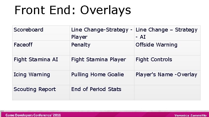 Front End: Overlays Scoreboard Faceoff Line Change-Strategy - Line Change – Strategy Player -