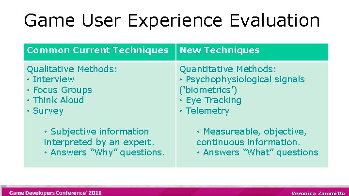 Game User Experience Evaluation Common Current Techniques New Techniques Qualitative Methods: • Interview •