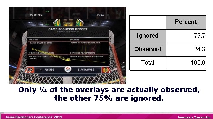 Percent Ignored 75. 7 Observed 24. 3 Total 100. 0 Only ¼ of the