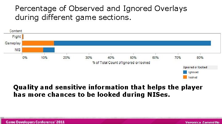 Percentage of Observed and Ignored Overlays during different game sections. Quality and sensitive information