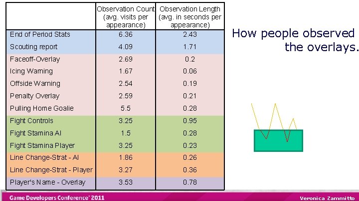 Overlay End of Period Stats Observation Count Observation Length (avg. visits per (avg. in