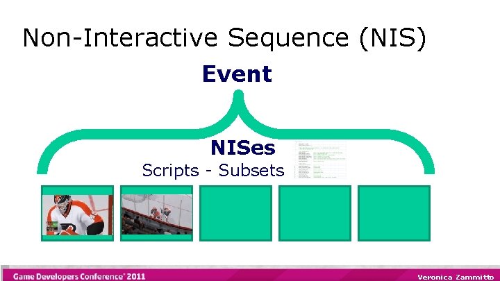 Non-Interactive Sequence (NIS) Event NISes Scripts - Subsets Veronica Zammitto 