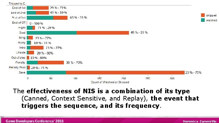 The effectiveness of NIS is a combination of its type (Canned, Context Sensitive, and