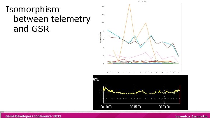 Isomorphism between telemetry and GSR Veronica Zammitto 