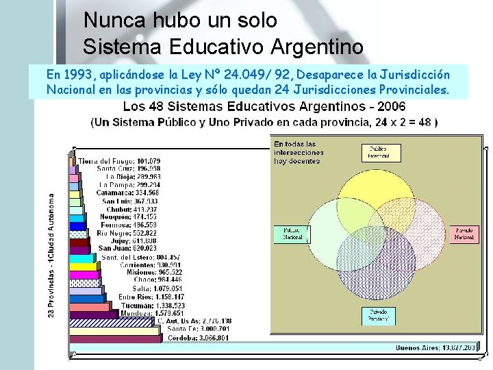 Nunca hubo un solo Sistema Educativo Argentino En 1993, aplicándose la Ley Nº 24.