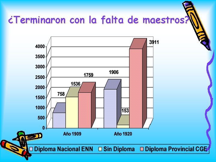 ¿Terminaron con la falta de maestros? 
