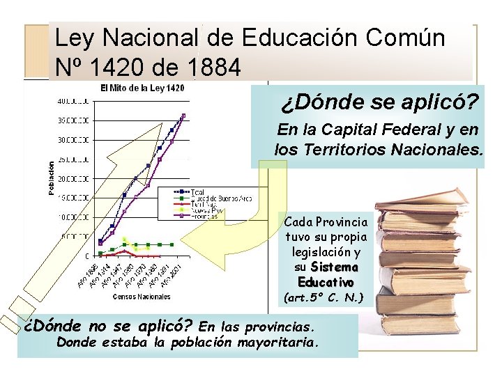 Ley Nacional de Educación Común Nº 1420 de 1884 ¿Dónde se aplicó? En la