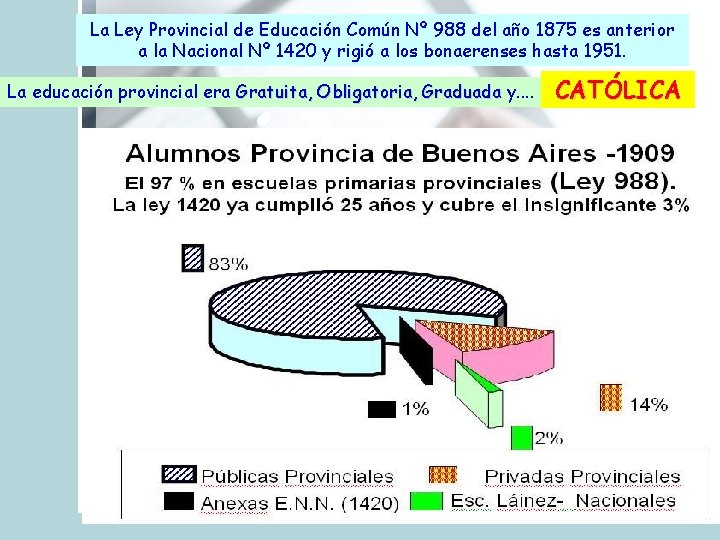 La Ley Provincial de Educación Común Nº 988 del año 1875 es anterior a