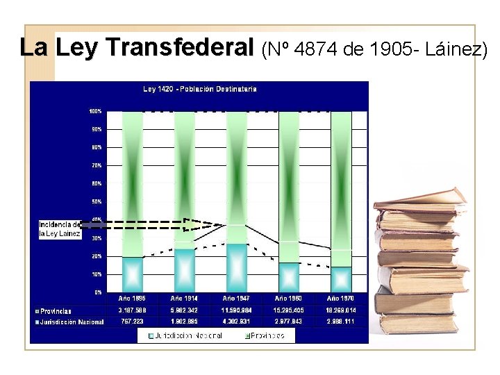 La Ley Transfederal (Nº 4874 de 1905 - Láinez) 