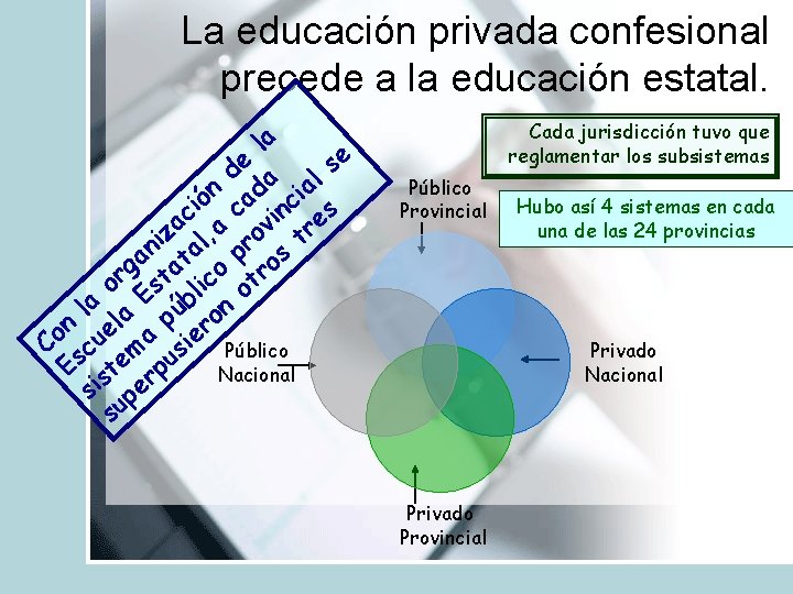 La educación privada confesional precede a la educación estatal. la e e s d