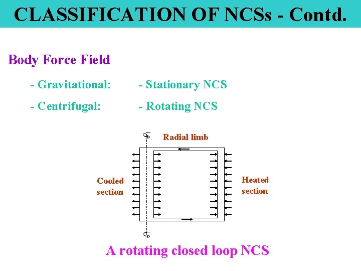 CLASSIFICATION OF NCSs - Contd. Body Force Field - Gravitational: - Stationary NCS -