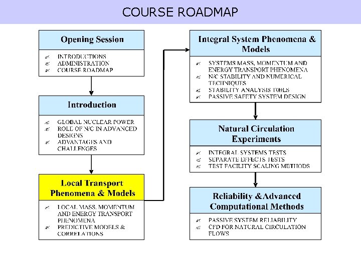 COURSE ROADMAP 