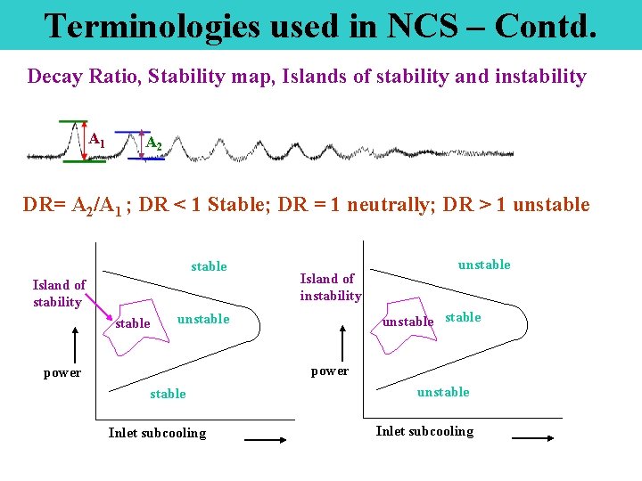 Terminologies used in NCS – Contd. Decay Ratio, Stability map, Islands of stability and