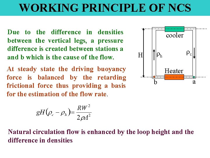 WORKING PRINCIPLE OF NCS Due to the difference in densities between the vertical legs,