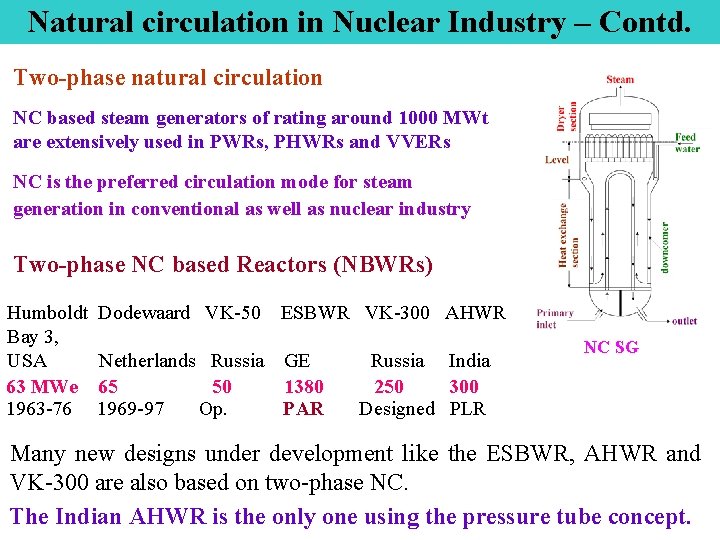 Natural circulation in Nuclear Industry – Contd. Two-phase natural circulation NC based steam generators