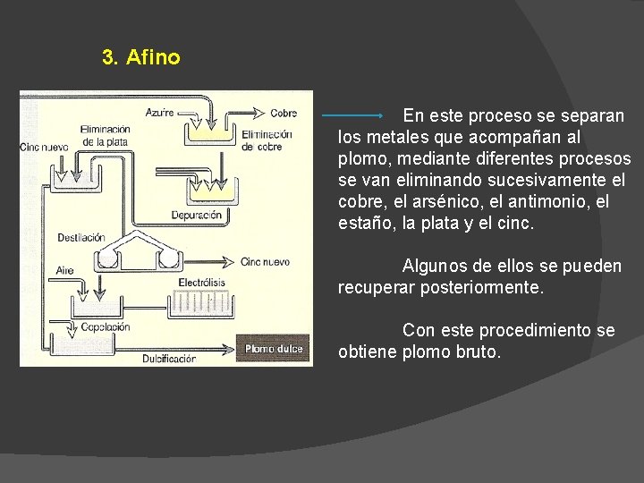 3. Afino En este proceso se separan los metales que acompañan al plomo, mediante