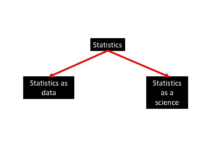 Statistics as data Statistics as a science 