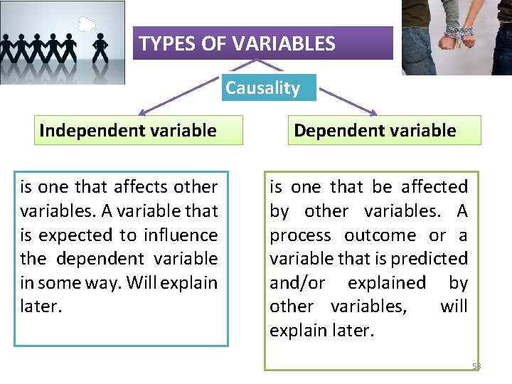 TYPES OF VARIABLES Causality Independent variable is one that affects other variables. A variable