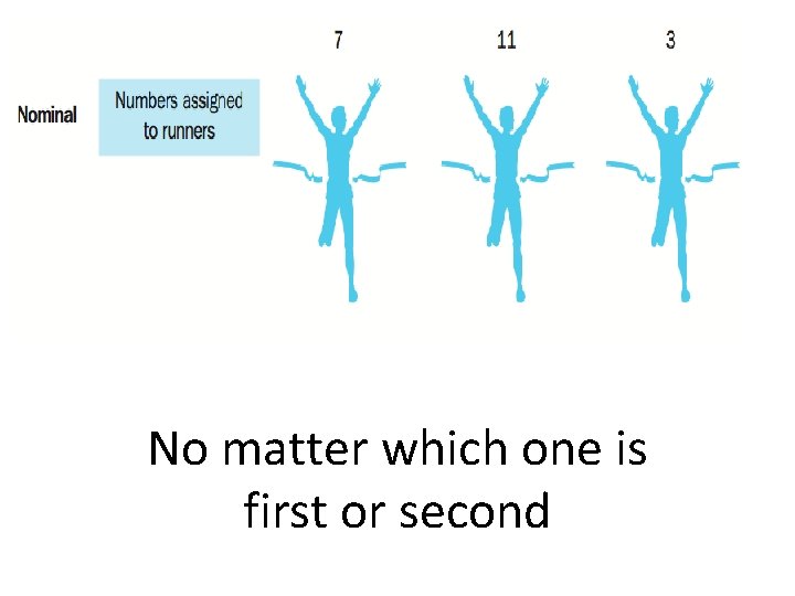 No matter which one is first or second 