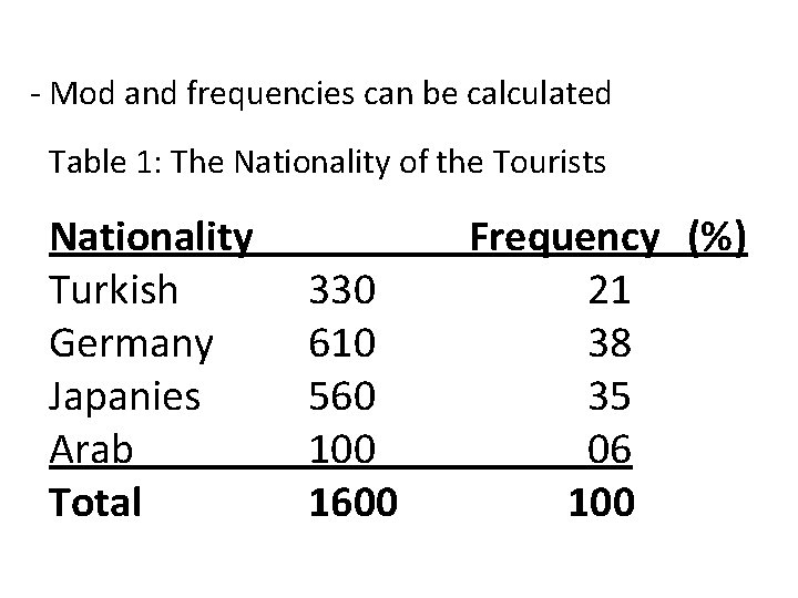 - Mod and frequencies can be calculated Table 1: The Nationality of the Tourists
