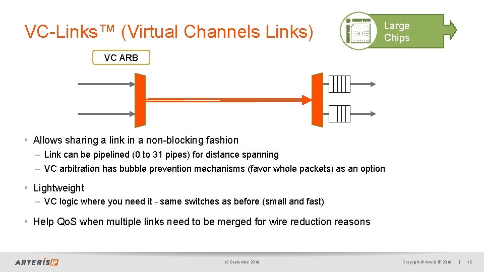 VC-Links™ (Virtual Channels Links) Large Chips VC ARB • Allows sharing a link in