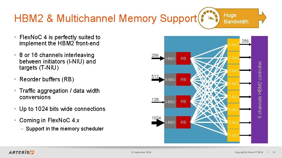  • Flex. No. C 4 is perfectly suited to implement the HBM 2