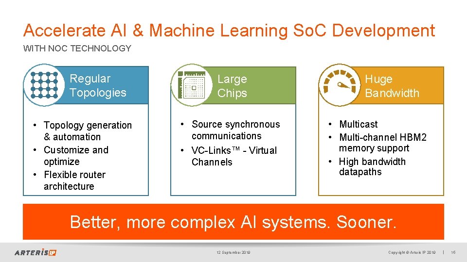 Accelerate AI & Machine Learning So. C Development WITH NOC TECHNOLOGY Regular Topologies •