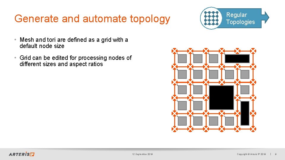 Generate and automate topology Regular Topologies • Mesh and tori are defined as a