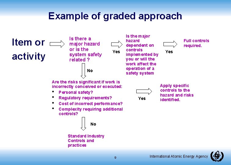 Example of graded approach Item or activity Is there a major hazard or is
