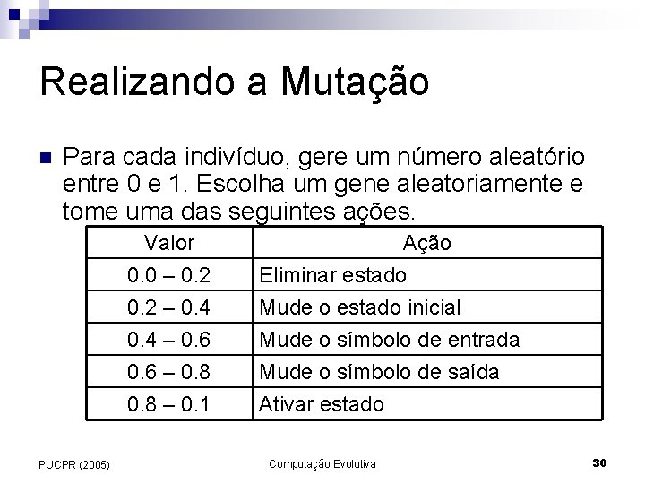 Realizando a Mutação n Para cada indivíduo, gere um número aleatório entre 0 e