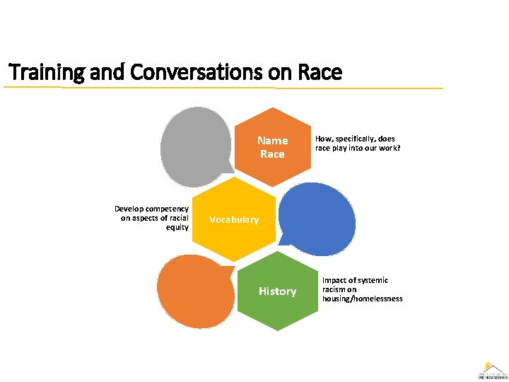 Training and Conversations on Race Name Race Develop competency on aspects of racial equity
