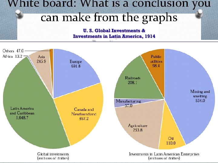 White board: What is a conclusion you can make from the graphs 