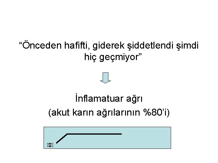 “Önceden hafifti, giderek şiddetlendi şimdi hiç geçmiyor” İnflamatuar ağrı (akut karın ağrılarının %80’i) 0