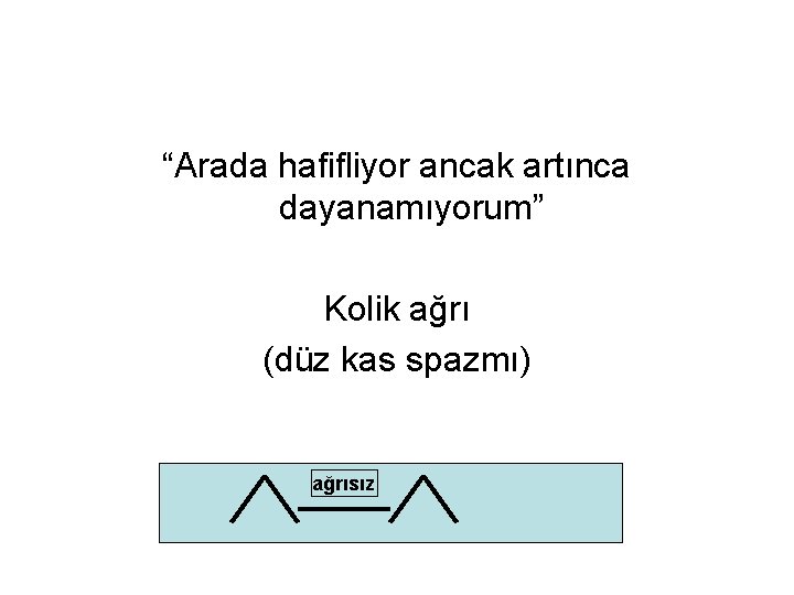 “Arada hafifliyor ancak artınca dayanamıyorum” Kolik ağrı (düz kas spazmı) ağrısız 