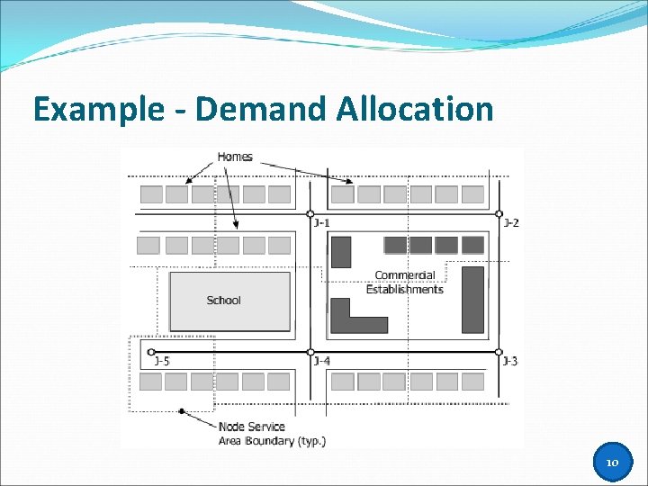 Example - Demand Allocation 10 