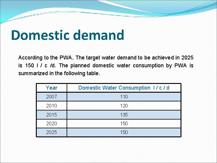 Domestic demand According to the PWA, The target water demand to be achieved in