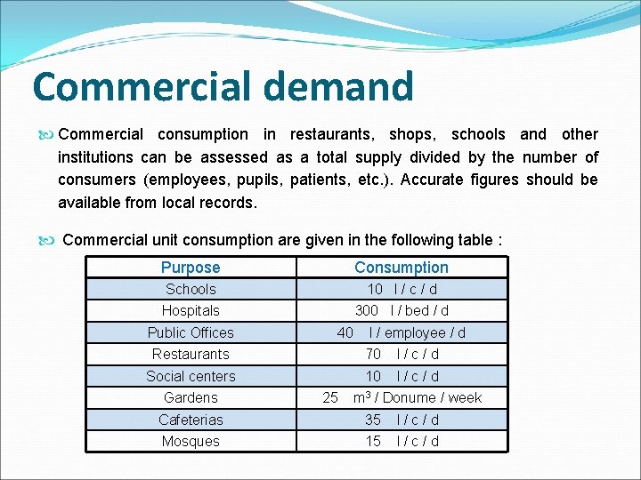 Commercial demand Commercial consumption in restaurants, shops, schools and other institutions can be assessed