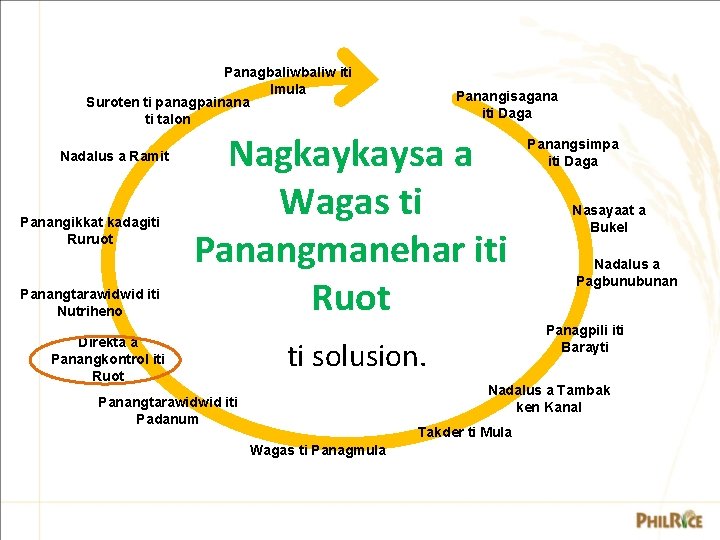 Panagbaliw iti Imula Suroten ti panagpainana ti talon Nadalus a Ramit Panangikkat kadagiti Ruruot Panagbaliw iti Imula Suroten ti panagpainana ti talon Nadalus a Ramit Panangikkat kadagiti Ruruot