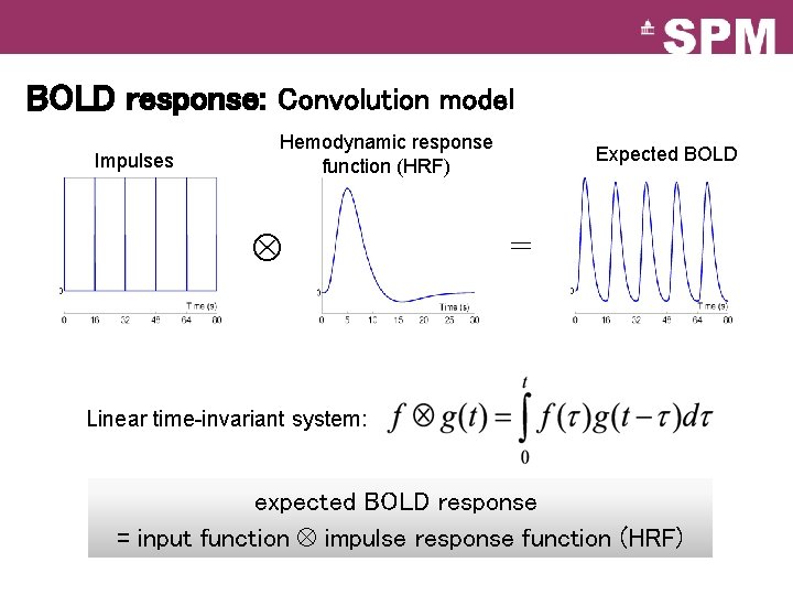 BOLD response: Convolution model Impulses Hemodynamic response function (HRF) Expected BOLD = Linear time-invariant BOLD response: Convolution model Impulses Hemodynamic response function (HRF) Expected BOLD = Linear time-invariant