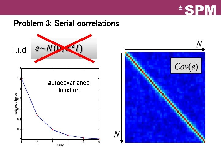 Problem 3: Serial correlations i. i. d: autocovariance function Problem 3: Serial correlations i. i. d: autocovariance function