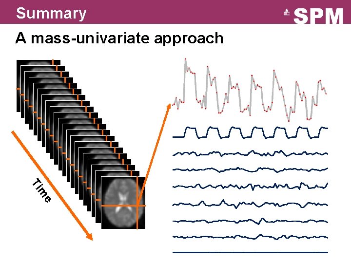 Summary A mass-univariate approach e m Ti Summary A mass-univariate approach e m Ti