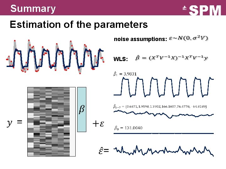 Summary Estimation of the parameters noise assumptions: WLS: Summary Estimation of the parameters noise assumptions: WLS: