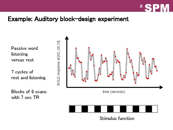 Passive word listening versus rest 7 cycles of rest and listening Blocks of 6 Passive word listening versus rest 7 cycles of rest and listening Blocks of 6