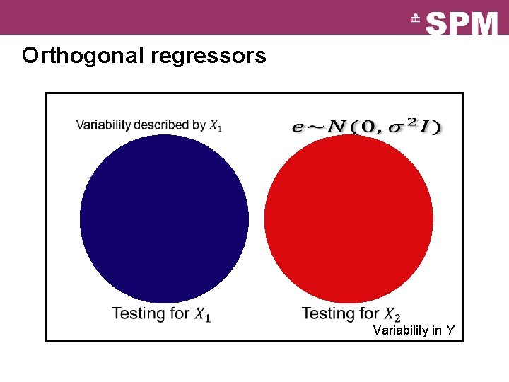 Orthogonal regressors Variability in Y Orthogonal regressors Variability in Y