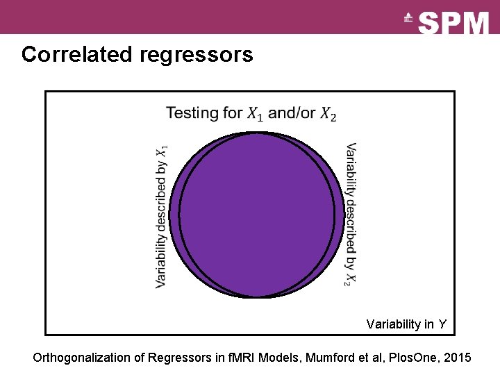 Correlated regressors Variability in Y Orthogonalization of Regressors in f. MRI Models, Mumford et Correlated regressors Variability in Y Orthogonalization of Regressors in f. MRI Models, Mumford et