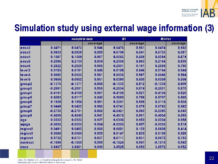 Simulation study using external wage information (3) 22 Simulation study using external wage information (3) 22