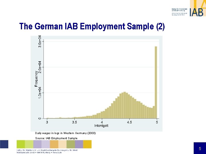 The German IAB Employment Sample (2) Daily wages in logs in Western Germany (2000) The German IAB Employment Sample (2) Daily wages in logs in Western Germany (2000)