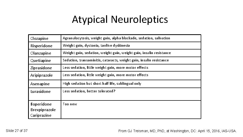 Atypical Neuroleptics Slide 27 of 37 Clozapine Agranulocytosis, weight gain, alpha blockade, sedation, salivation