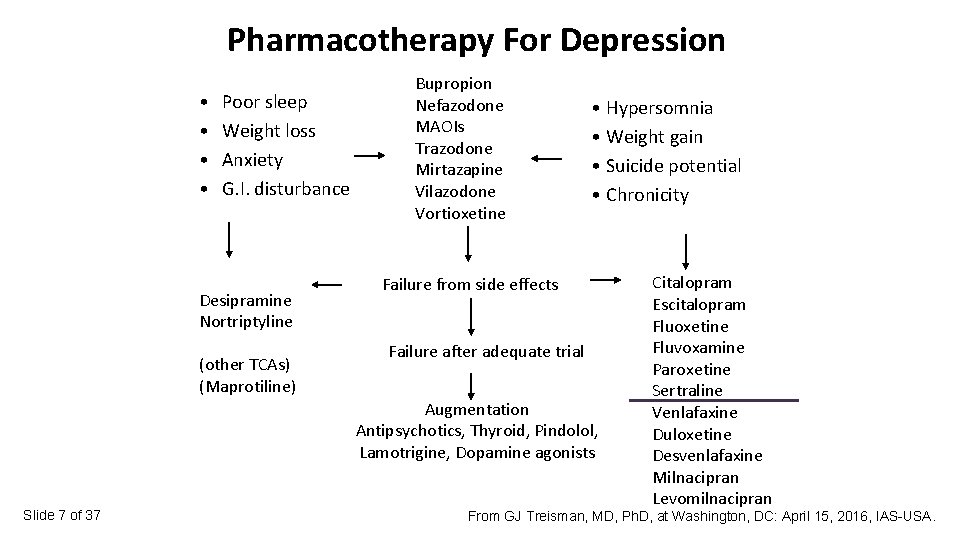 Pharmacotherapy For Depression • • Poor sleep Weight loss Anxiety G. I. disturbance Desipramine