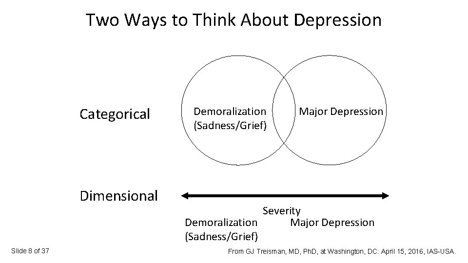 Two Ways to Think About Depression Categorical Dimensional Slide 8 of 37 Demoralization (Sadness/Grief)